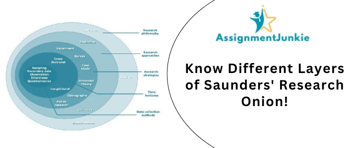 Know Different Layers of Saunders' Research Onion!